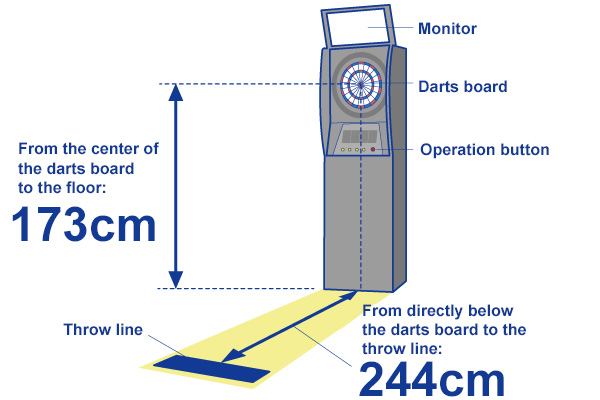 measurements of how much space you need for your dartboard